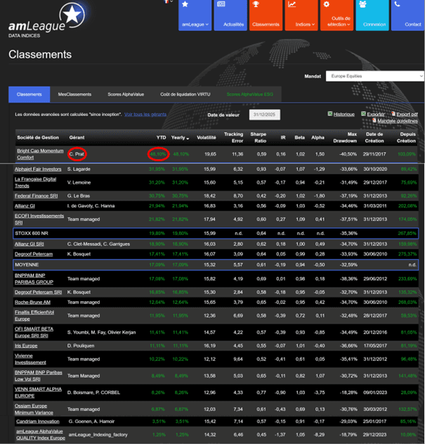 AMLEAGUE 2025 ranking